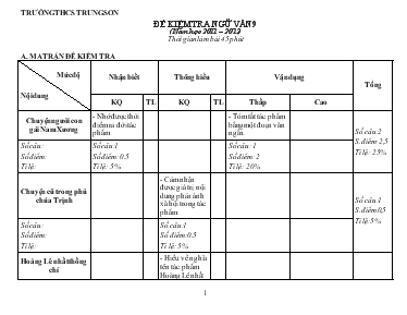 Đề kiểm tra Ngữ văn 9 (năm học 2011  2012) - Trường THCS Trung Sơn